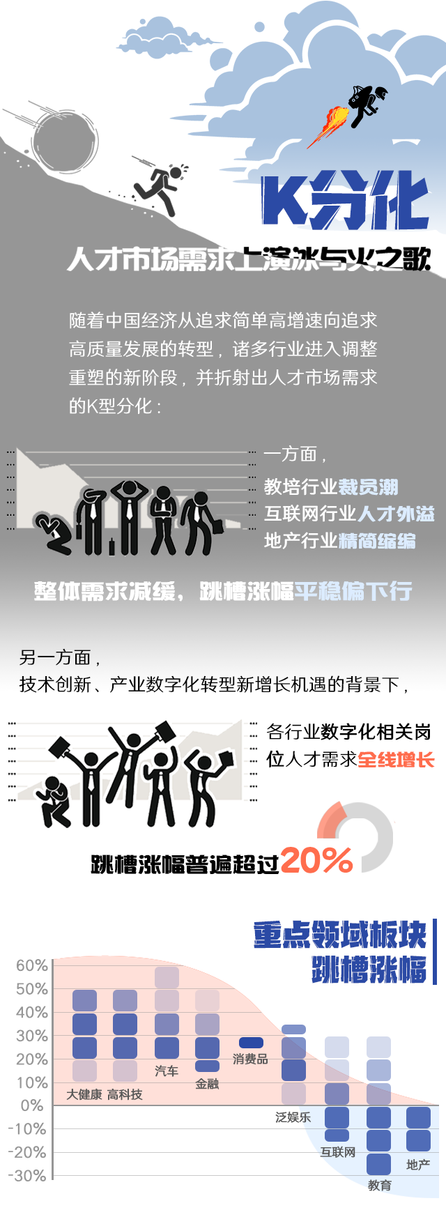 瓦力棋牌(中国)国际《2022人才市场洞察及薪酬指南》核心发现