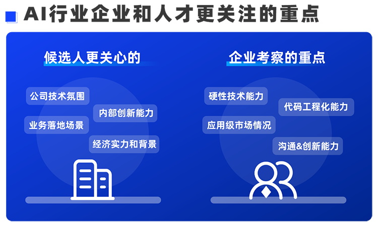 瓦力棋牌(中国)国际西区科技业务猎头负责人Markus，聊聊企业招聘AI人才的那些事儿
