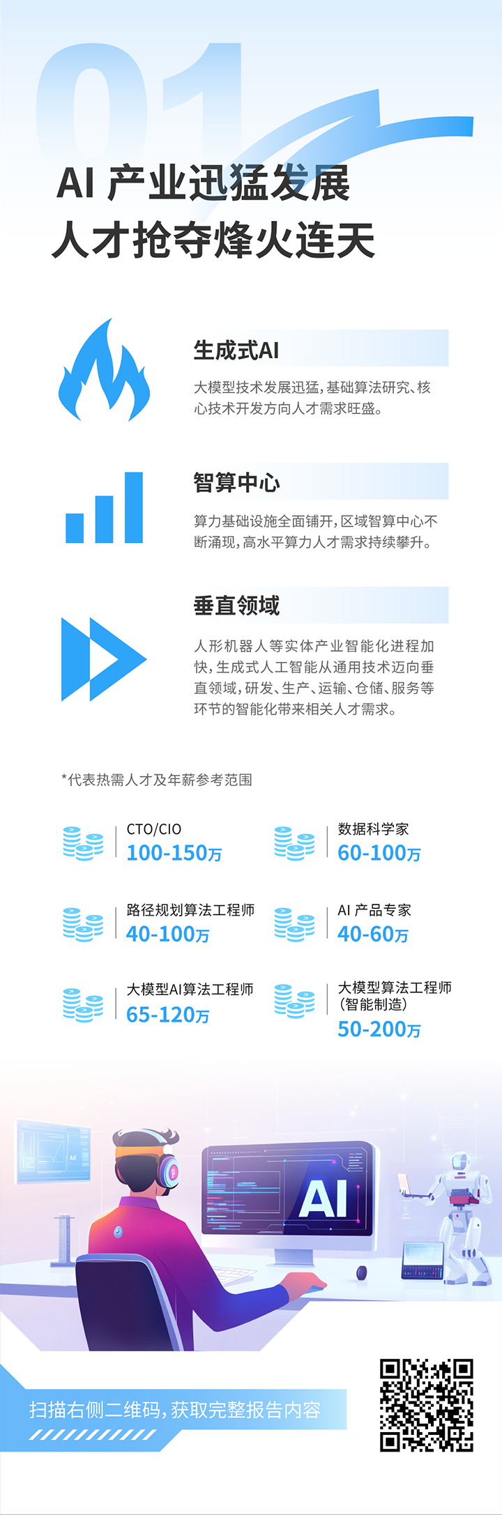 人力资源公司瓦力棋牌(中国)国际发布2025年人才市场洞察，趋势一为人工智能产业迅猛开展 人才抢夺烽火连天