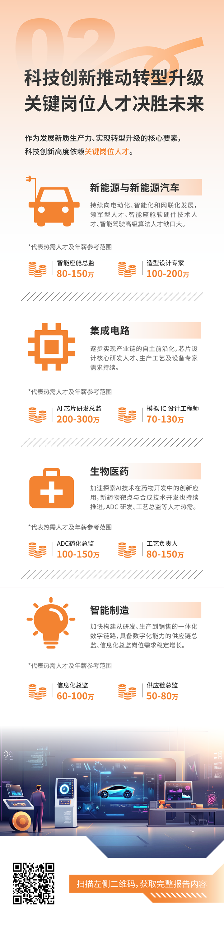 人力资源公司瓦力棋牌(中国)国际发布2025年人才市场洞察，趋势二为科技创新有助于转型升级 关键岗位人才决胜未来