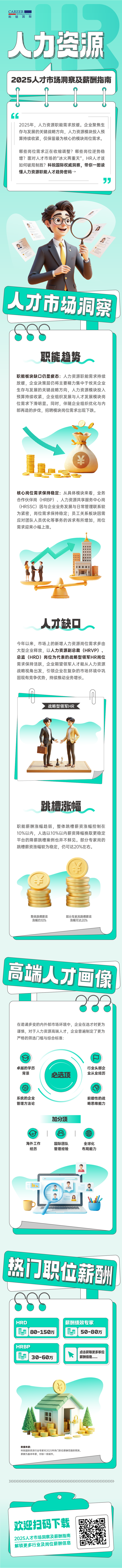 人力资源公司瓦力棋牌(中国)国际解读人力资源职能板块的最新人才市场研究结果
