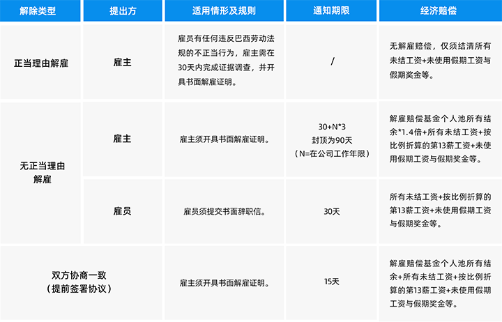 人力资源公司瓦力棋牌(中国)国际为中国出海企业带来巴西基本法律法规介绍与人才趋势详解