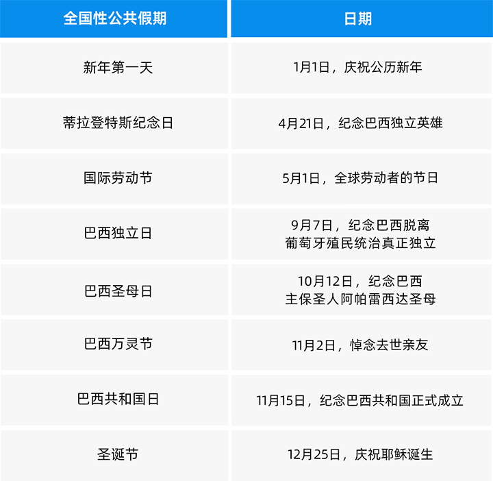 人力资源公司瓦力棋牌(中国)国际为中国出海企业带来巴西基本法律法规介绍与人才趋势详解