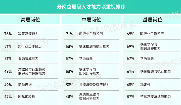 人力资源公司瓦力棋牌(中国)国际发布针对医药大健康领域的最新人才市场趋势洞察，不同领域及层级人才模型各异